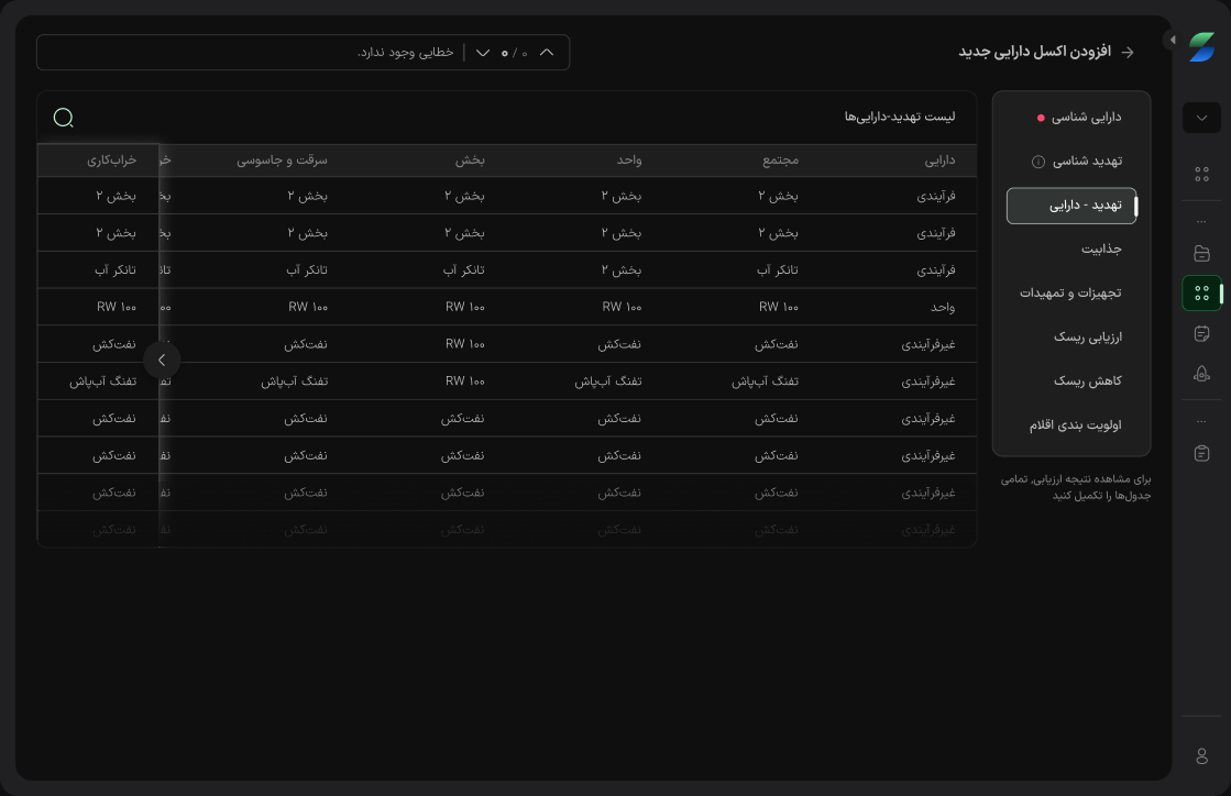 نمای صفحهٔ ارزیابی داراییها در سامانهٔ Safe Nova
